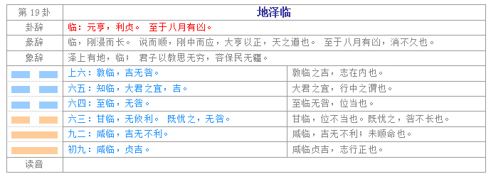 易经入门学习教程