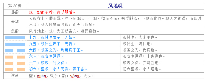 易经入门学习教程