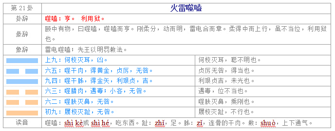 易经入门学习教程