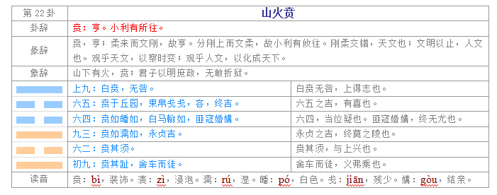 易经入门学习教程