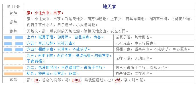 易经入门学习教程