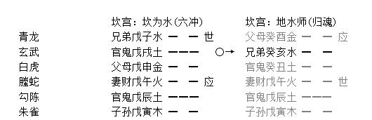 增删卜易