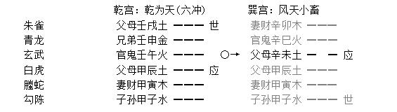 增删卜易