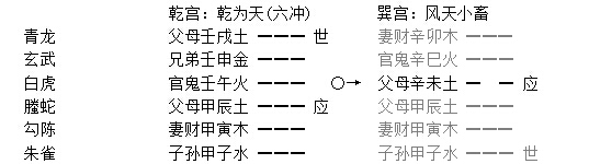 增删卜易