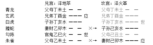 增删卜易