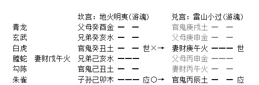 增删卜易